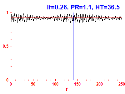 Survival probability